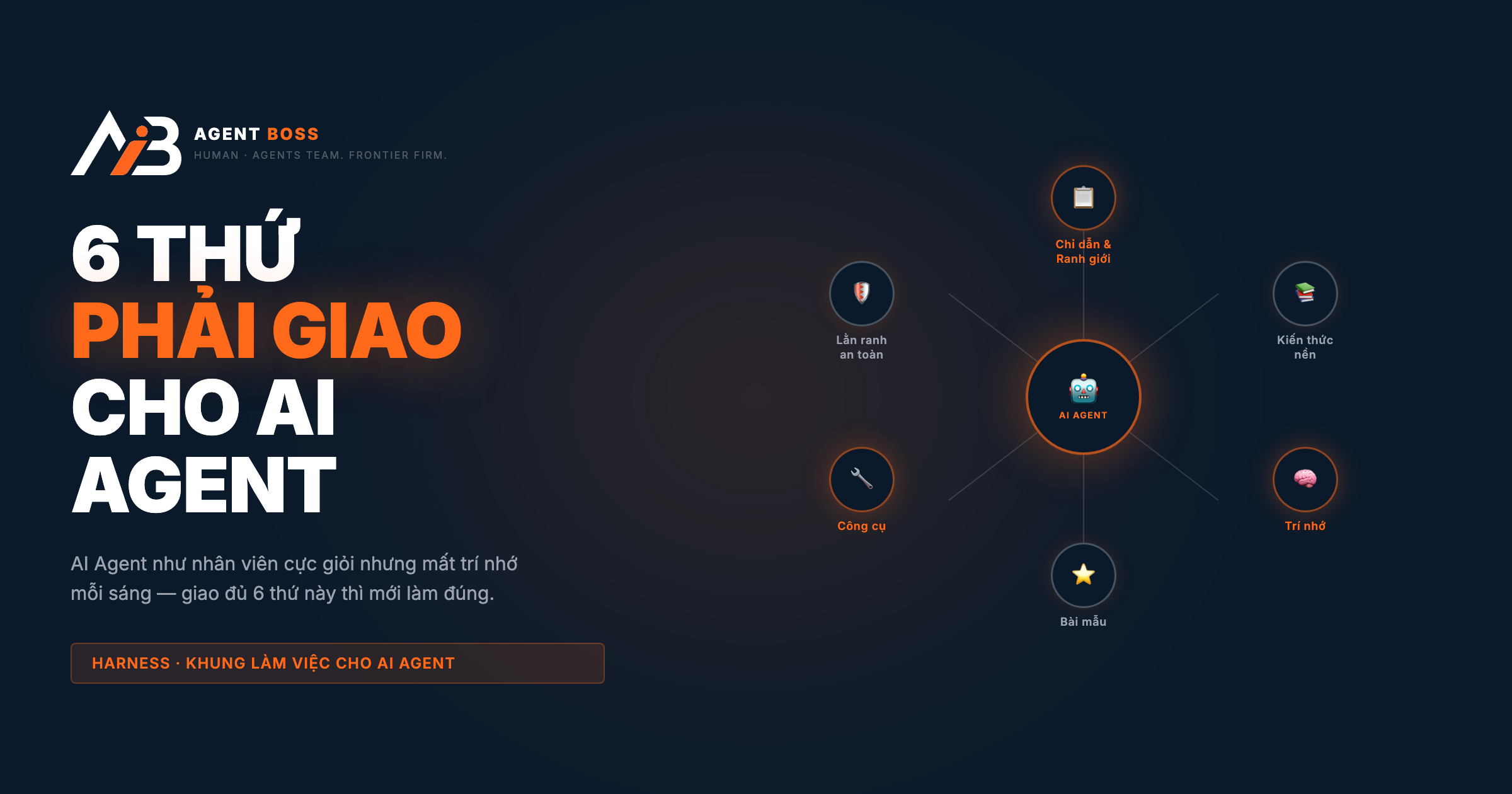 6 thứ phải giao cho AI Agent để nó hết bịa — Agent Boss